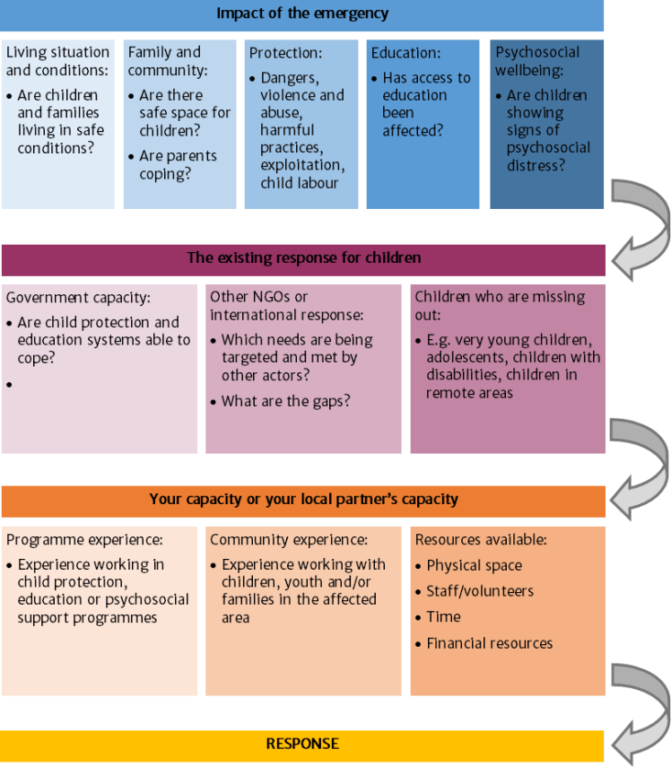 choosing-a-programme